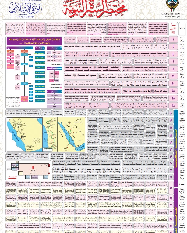 مختصر السيرة النبوية (PDF)