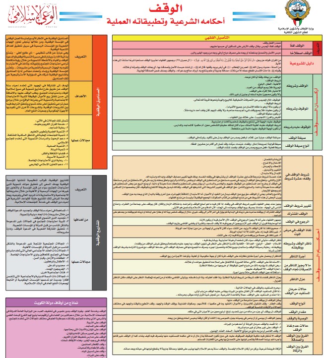 الوقف: أحكامه الشرعية وتطبيقاته العملية (PDF)