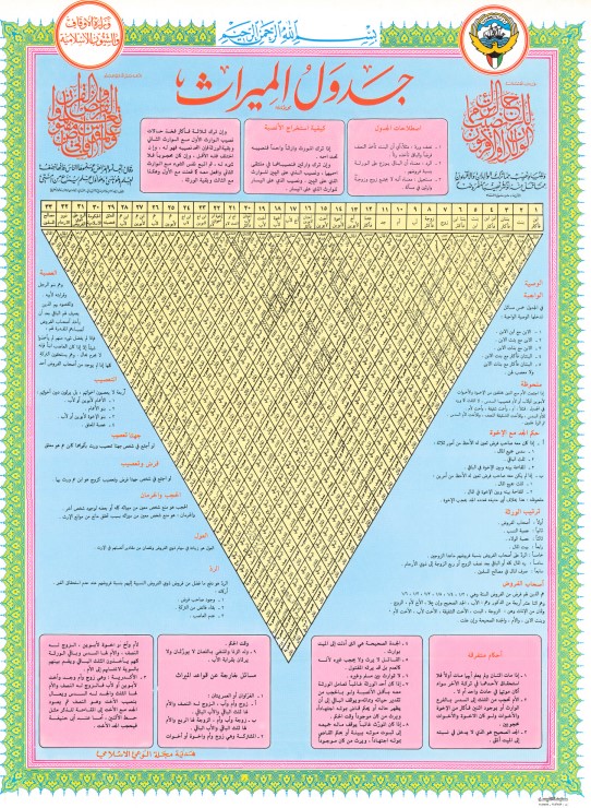 جدول الميراث (PDF)